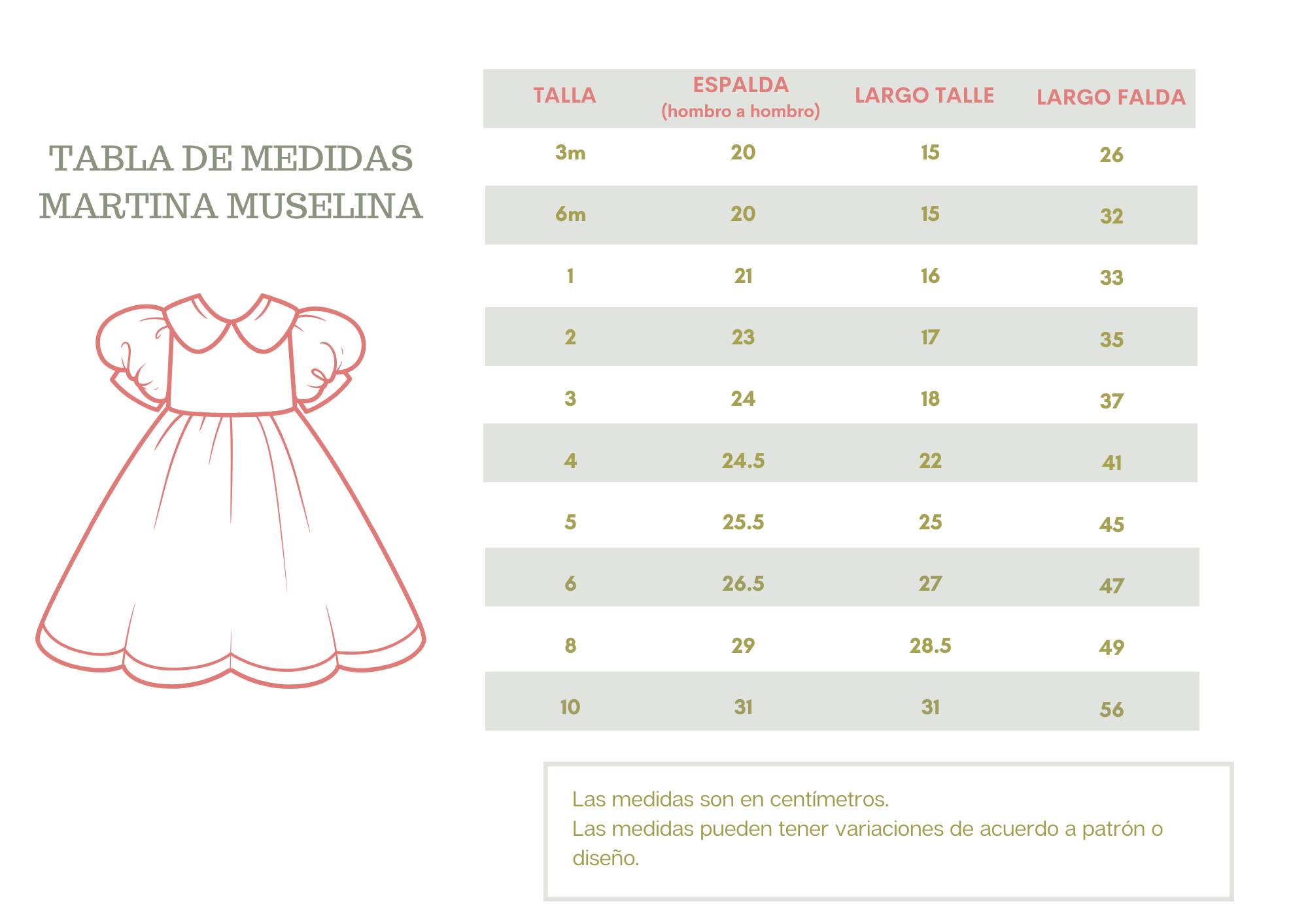 Tablas de medidas martina muselina
