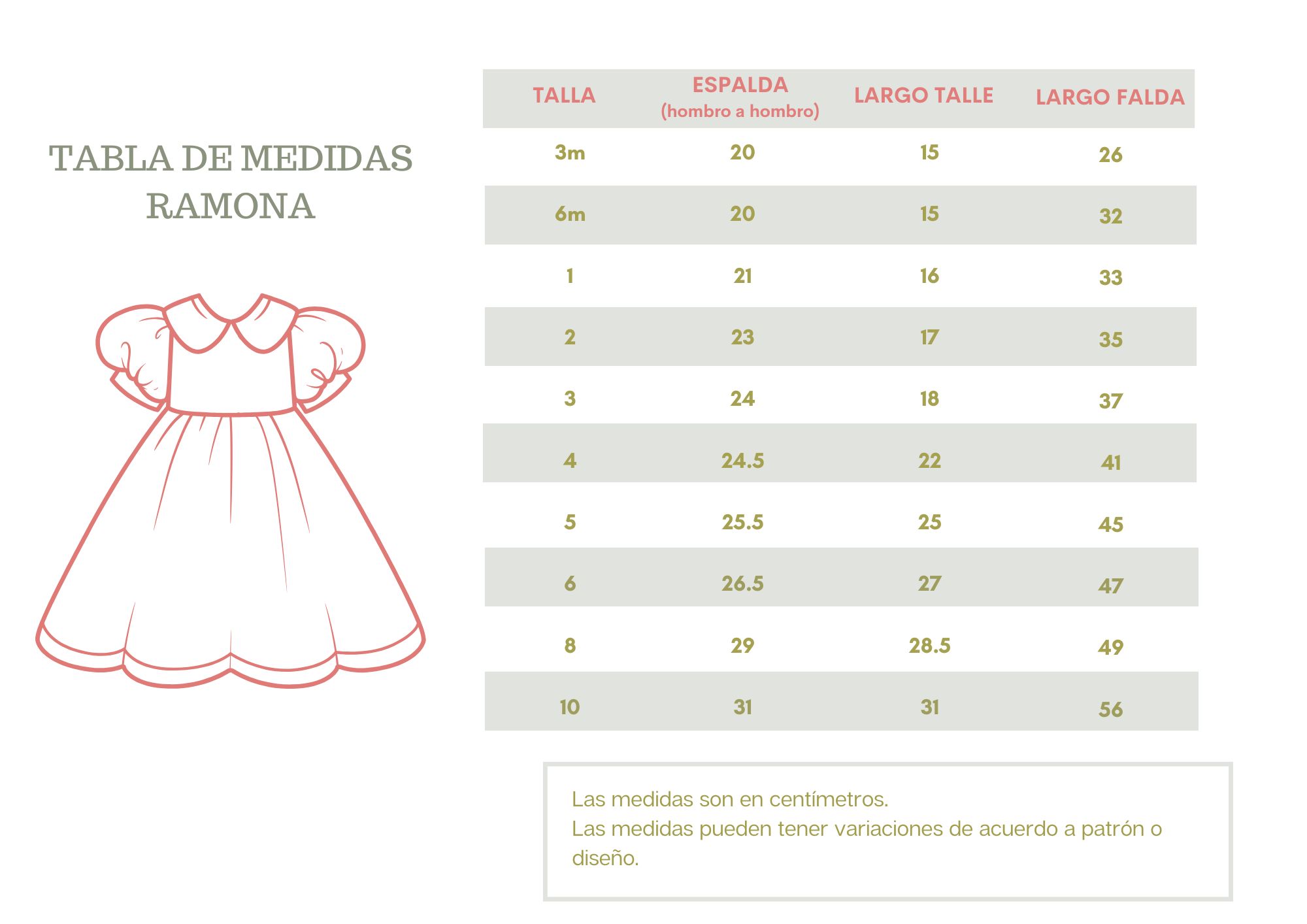 Tablas de medidas vestido ramona